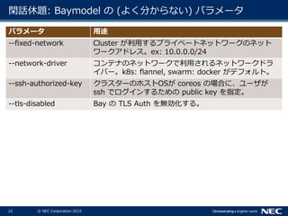 23 © NEC Corporation 2015
使い方: Bay (Kubernetes Cluster) の作成
# Bay の作成
$ magnum bay-create --name k8sbay 
--baymodel kubern...