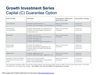 Growth Investment Series
     Capital (C) Guarantee Option




PDF created with FinePrint pdfFactory Pro trial version http://www.fineprint.com
 