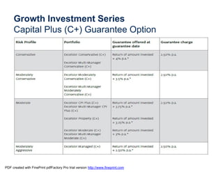 Growth Investment Series
     Capital Plus (C+) Guarantee Option




PDF created with FinePrint pdfFactory Pro trial version http://www.fineprint.com
 