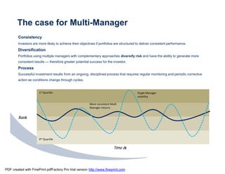The case for Multi-Manager
        Consistency
        Investors are more likely to achieve their objectives if portfolios are structured to deliver consistent performance.
        Diversification
        Portfolios using multiple managers with complementary approaches diversify risk and have the ability to generate more
        consistent results — therefore greater potential success for the investor.
        Process
        Successful investment results from an ongoing, disciplined process that requires regular monitoring and periodic corrective
        action as conditions change through cycles.


                      1st Quartile                                                         Single Manager
                                                                                           volatility

                                                         More consistent Multi
                                                         Manager returns


        Rank




                      4th Quartile

                                                                           Time à




PDF created with FinePrint pdfFactory Pro trial version http://www.fineprint.com
 