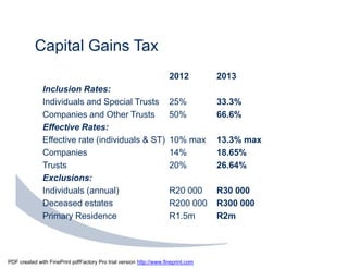 Capital Gains Tax
                                                                     2012          2013
               Inclusion Rates:
               Individuals and Special Trusts                        25%           33.3%
               Companies and Other Trusts                            50%           66.6%
               Effective Rates:
               Effective rate (individuals & ST)                     10% max       13.3% max
               Companies                                             14%           18.65%
               Trusts                                                20%           26.64%
               Exclusions:
               Individuals (annual)                                  R20 000       R30 000
               Deceased estates                                      R200 000      R300 000
               Primary Residence                                     R1.5m         R2m




PDF created with FinePrint pdfFactory Pro trial version http://www.fineprint.com
 