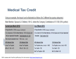 Medical Tax Credit




PDF created with FinePrint pdfFactory Pro trial version http://www.fineprint.com
 