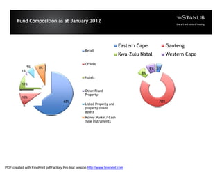 Fund Composition as at January 2012




                                                                            Eastern Cape             Gauteng
                                                      Retail
                                                                            Kwa-Zulu Natal           Western Cape
                                                      Offices
                5%    8%                                                                   9% 5%
           1%
                                                                                     8%
                                                      Hotels
           11%
                                                      Other Fixed
                                                      Property
           10%
                                       65%                                                     78%
                                                      Listed Property and
                                                      property linked
                                                      assets
                                                      Money Market/ Cash
                                                      Type Instruments




PDF created with FinePrint pdfFactory Pro trial version http://www.fineprint.com
 