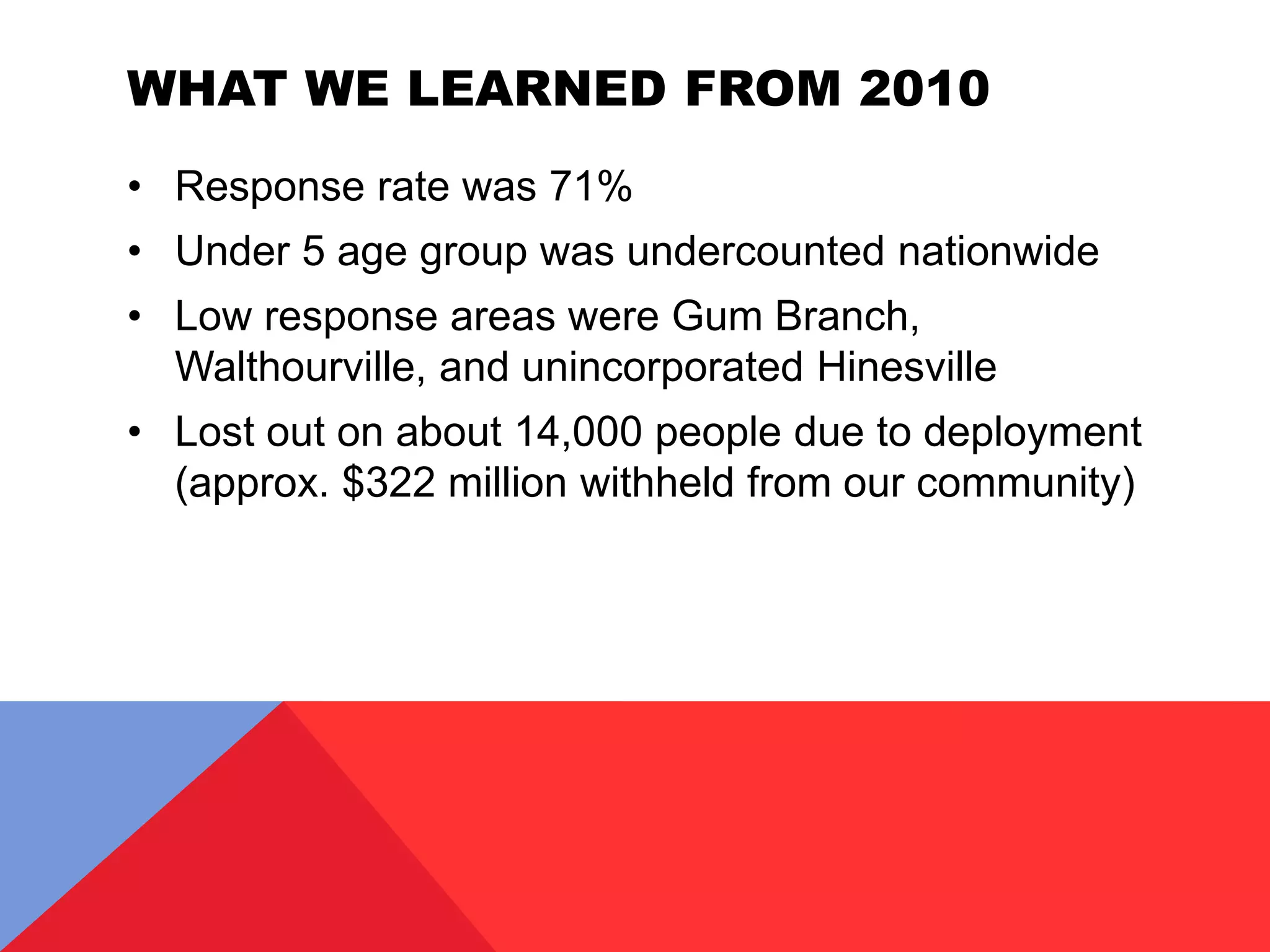 WHAT WE LEARNED FROM 2010
• Response rate was 71%
• Under 5 age group was undercounted nationwide
• Low response areas were Gum Branch,
Walthourville, and unincorporated Hinesville
• Lost out on about 14,000 people due to deployment
(approx. $322 million withheld from our community)
 