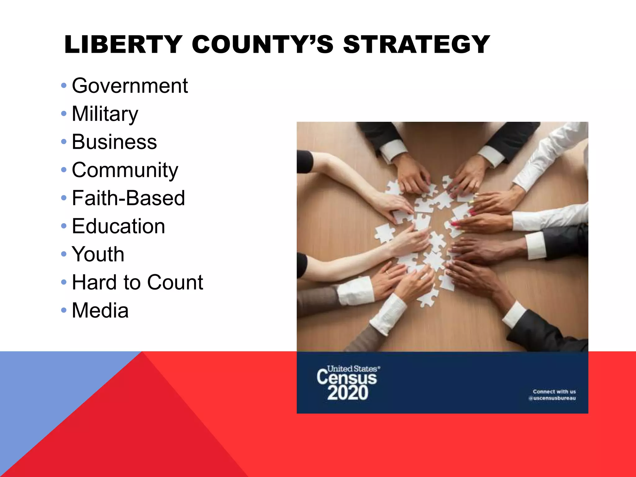 LIBERTY COUNTY’S STRATEGY
• Government
• Military
• Business
• Community
• Faith-Based
• Education
• Youth
• Hard to Count
• Media
 