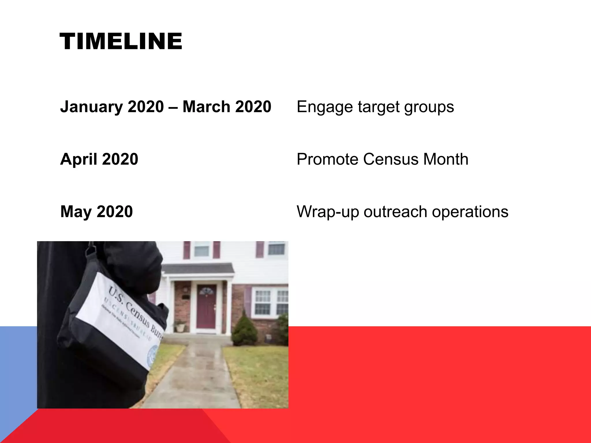 TIMELINE
January 2020 – March 2020 Engage target groups
April 2020 Promote Census Month
May 2020 Wrap-up outreach operations
 