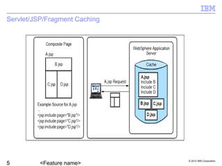© 2012 IBM Corporation
Servlet/JSP/Fragment Caching
 