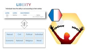 Individuals have the ability to act according to their wishes
Natural Civil Political Individual
Economic National Religious Moral
TYPES
 