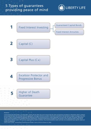 5 Types of guarantees
   providing peace of mind



                                                                                                        Guaranteed Capital Bonds
              1              Fixed Interest Investing
                                                                                                        Fixed Interest Annuities




              2              Capital (C)




              3              Capital Plus (C+)




                             Excelsior Protector and
              4              Progressive Bonus



                             Higher of Death
              5              Guarantee




Disclaimer:
In formulating the information in this document, Liberty Life has taken due care to ensure that the views and opinions are based on information which is relevant
and accurate and does not constitute advice by Liberty Life. Any legal, technical or product information contained in this document is subject to change from time
to time. If there are any discrepancies between this document and the contractual terms or, where applicable, any fund rules, the latter will prevail. Past perfor-
mance cannot be relied on as an indication of future performance. Investment performance will depend on the growth in the underlying assets, which will be
influenced by inflation levels in the economy and prevailing market conditions. Any recommendations made must take into consideration your specific needs and
unique circumstances.
Liberty Group Limited – an Authorised Financial Services Provider in terms of FAIS Act (license no. 2409).
 