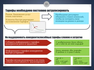 П
Тарифы необходимо постоянно актуализировать
Рынок банковских услуг
очень эластичен
Клиенты быстро реагируют
на изменение тарифов
Необходимо регулярно
обновлять ставки комиссий,
чтобы не потерять свою
позицию на рынке и доходы
Но поддерживать конкурентоспособные тарифы сложно и затратно
Собирать информацию о тарифах
конкурентов долго и трудоемко
Информация о тарифах конкурентов
быстро устаревает
Тарифы весьма разнородны и их очень
сложно сопоставлять и анализировать
Тариф 1
3%.,
мин. 150 руб.,
макс 1500
Банки меняют свои тарифы
в среднем 2-3 раза в месяц
У универсального банка обычно
от 5 000 до 20 000 тарифов
Тариф 2
2%,
мин. 350,
макс 2000 руб.
 