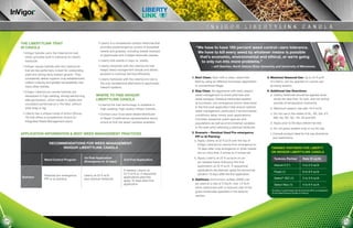 THE LIBERTYLINK TRAIT                                         Liberty is a nonselective contact herbicide that
     IN CANOLA                                                     provides postemergence control of broadleaf
                                                                   weeds and grasses, including weeds resistant
       InVigor hybrids carry the LibertyLink trait,
                                                                   to glyphosate and multiple herbicide classes.
       which provides built-in tolerance to Liberty
       herbicide.                                                  Liberty kills weeds in days vs. weeks.

       InVigor canola hybrids with the LibertyLink                 Liberty herbicide with the LibertyLink trait
       trait are top performers, known for outstanding             keeps weed management simple and allows
       yield and strong early season growth. They                  growers to continue farming efﬁciently.
       consistently deliver superior crop establishment,           Liberty herbicide with the LibertyLink trait is
       uniform maturity and greater harvestability over            the only nonselective alternative to glyphosate-
       many other hybrids.                                         tolerant systems.
       InVigor LibertyLink canola hybrids are
       developed in high-yielding, strong-performing,           WHERE TO FIND INVIGOR
       elite germplasm, which results in stable and             LIBERTYLINK CANOLA
       consistent performance in the ﬁeld, without                 LibertyLink trait technology is available in
       yield drag or lag.                                          high-yielding, high-quality InVigor hybrids.
       Liberty has a unique mode of action (Group                  Contact your local seed dealer/distributor
       10) that offers a nonselective choice for                   or Bayer CropScience representative about
       Integrated Weed Management plans.                           where to ﬁnd the latest varieties available.



     APPLICATION INFORMATION & BEST WEED MANAGEMENT PRACTICES

                          RECOMMENDATIONS FOR WEED MANAGEMENT:
                               INVIGOR LIBERTYLINK CANOLA

                                                       1st Post Application
                      Weed Control Program                                           2nd Post Application
                                                       (Emergence to 10 days)


                                                                                     If needed, Liberty at
                                                                                     22 ﬂ oz/A or, if sequential
                      Residual pre-emergence,          Liberty at 22 ﬂ oz/A
     Scenario                                                                        applications planned,
                      PPI or at planting               plus residual herbicide
                                                                                     apply 10 days after ﬁrst
                                                                                     application




33
 
