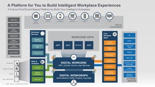 Workshop: Liberty Mutual's Intelligent Workplace Platform (Troy Campano ...