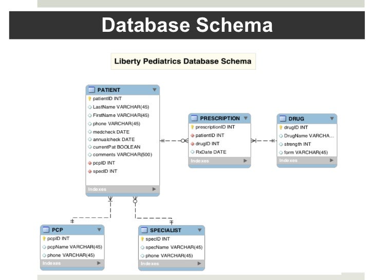 Liberty pediatrics adhd_patient_database