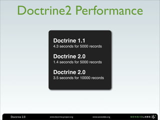 Doctrine2 Performance

                  Doctrine 1.1
                  4.3 seconds for 5000 records

                  Doctrine 2.0
                  1.4 seconds for 5000 records

                  Doctrine 2.0
                  3.5 seconds for 10000 records




Doctrine 2.0   www.doctrine-project.org   www.sensiolabs.org
 