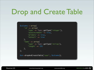 Drop and Create Table
               $columns = array(
                   'id' => array(
                       'type' => Type::getType('integer'),
                       'autoincrement' => true,
                       'primary' => true,
                       'notnull' => true
                   ),
                   'name' => array(
                       'type' => Type::getType('string'),
                       'length' => 255
                   ),
               );

               $sm->dropAndCreateTable('user', $columns);




Doctrine 2.0            www.doctrine-project.org   www.sensiolabs.org
 