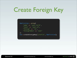 Create Foreign Key
                 $definition = array(
                     'name' => 'user_id_fk',
                     'local' => 'user_id',
                     'foreign' => 'id',
                     'foreignTable' => 'user'
                 );
                 $sm->createForeignKey('profile', $definition);




Doctrine 2.0          www.doctrine-project.org   www.sensiolabs.org
 