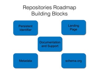 roadmap repositories scholarly