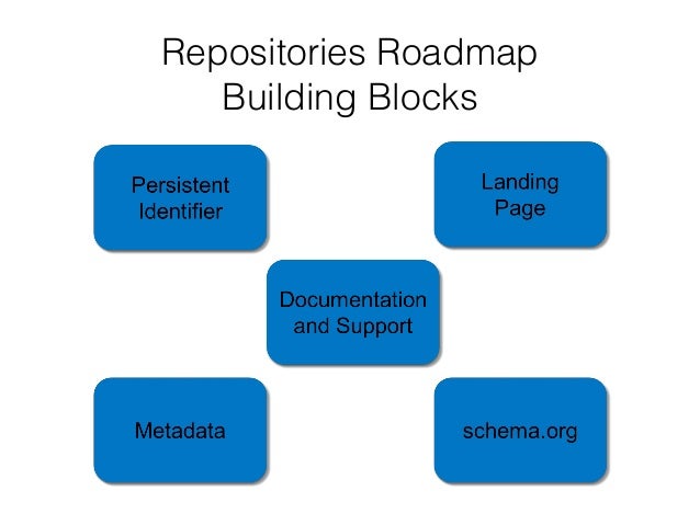 A Data Citation Roadmap for Scholarly Data Repositories