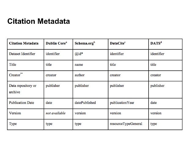 A Data Citation Roadmap for Scholarly Data Repositories