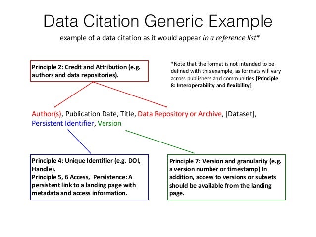 A Data Citation Roadmap for Scholarly Data Repositories
