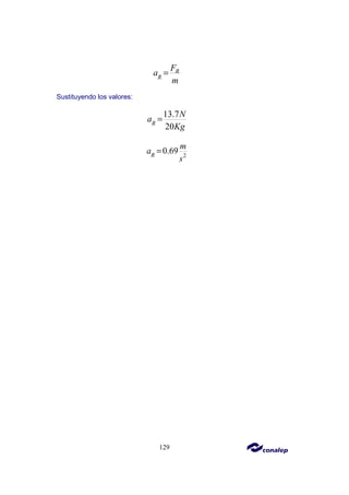129
R
R
F
a
m
=
Sustituyendo los valores:
13.7
20
R
N
a
Kg
=
2
0.69
R
m
a
s
=
 