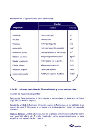 31
Mostramos en la siguiente tabla estas definiciones:
1.2.4.11 Unidades derivadas del SI con símbolos y nombres especiales.
Veamos las magnitudes siguientes:
Frecuencia: Tiene por unidad el hertz, que es la frecuencia de un fenómeno periódico
cuyo período es de 1 segundo.
Fuerza: La unidad de fuerza es el newton, que es la fuerza que, al ser aplicada a un
cuerpo de masa 1 Kilogramo, le comunica una aceleración de 1 metro por segundo
cuadrado.
Presión, Tensión: Unidad, el pascal, que es la presión uniforme que actuando sobre
una superficie plana de 1 metro cuadrado, ejerce perpendicularmente a esta
superficie una fuerza total de 1 newton.
 