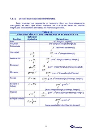 50
1.2.7.2 Usos de las ecuaciones dimensionales.
Toda ecuación que representa un fenómeno físico es dimensionalmente
homogénea, es decir, que ambos miembros de la ecuación tienen las mismas
magnitudes fundamentales elevadas a los mismos exponentes.
TABLA 1-2
CANTIDADES FÍSICAS Y SUS DIMENSIONES EN EL SISTEMA C.G.S.
Cantidad
Definición
algebraica Dimensiones
Área cm2
(longitud.longitud)
Volumen cm3
(longitud.longitud.longitud)
Frecuencia 1
s
, s-1
(recíproca del tiempo)
Velocidad L
v
T
=
cm
s
, cm.s-1
(longitud/tiempo)
Aceleración
2
L
a
T
= 2
cm
s
, cm.s-2
(longitud/(tiempo.tiempo))
Densidad m
V
ρ = 3
g
cm
, g.cm-3
(masa/(longitud.longitud.longitud))
Momento p mV
= .
g cm
s
, g.cm.s-1
(masa.longitud/tiempo)
Fuerza F ma
=
2
.
g cm
s
, g.cm.s-2
(masa.longitud/(tiempo.tiempo))
Energía o
trabajo
E Fd
= 2
2
.
g cm
s
, g.cm2
.s-2
(masa.longitud.longitud/(tiempo.tiempo))
Presión F
P
A
= 2
.
g
cms
, g.cm-1
.s-2
(masa/(longitud.tiempo.tiempo))
Energía cinética 2
1
2
c mv
E =
2
2
.
g cm
s
, g.cm2
.s-2
(masa.longitud.longitud/(tiempo.tiempo))
 