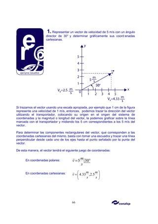 66
1. Representar un vector de velocidad de 5 m/s con un ángulo
director de 30° y determinar gráficamente sus coord enadas
cartesianas.
Si trazamos el vector usando una escala apropiada, por ejemplo que 1 cm de la figura
represente una velocidad de 1 m/s, entonces, podemos trazar la dirección del vector
utilizando el transportador, colocando su origen en el origen del sistema de
coordenadas y la magnitud o longitud del vector, la podemos graficar sobre la línea
marcada con el transportador y midiendo los 5 cm correspondientes a los 5 m/s del
vector.
Para determinar las componentes rectangulares del vector, que corresponden a las
coordenadas cartesianas del mismo, basta con tomar una escuadra y trazar una línea
perpendicular desde cada uno de los ejes hasta el punto señalado por la punta del
vector.
De esta manera, el vector tendrá el siguiente juego de coordenadas:
En coordenadas polares: 5 30
m
v
s
= °
r
En coordenadas cartesianas: 4.33 ,2.5
m m
v
s s
 
= 
 
r
 