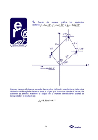 74
1. Sumar de manera gráfica los siguientes
vectores:
1
8 40
m
d = °
r ,
2
6 120
m
d = °
r y
3
12 210
m
d = °
r .
Una vez trazado el sistema a escala, la magnitud del vector resultante se determina
midiendo con la regla la distancia entre el origen y el punto que denota el vector y la
dirección se obtiene midiendo el ángulo de la manera convencional usando el
transportador, el resultado es:
8.46 149.1
R
m
d = °
r
 