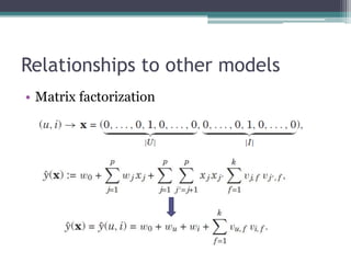 Relationships to other models
• Matrix factorization
 