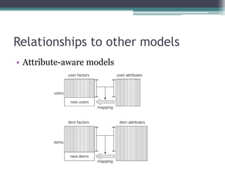 Relationships to other models
• Attribute-aware models
 