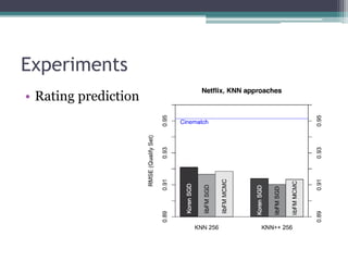 Experiments
• Rating prediction
 