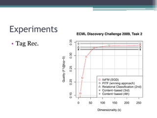 Experiments
• Tag Rec.
 