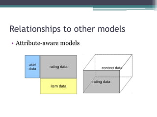 Relationships to other models
• Attribute-aware models
 