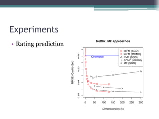 Experiments
• Rating prediction
 