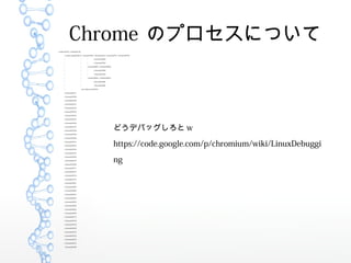 Chrome ΥץˤĤ

chrome(2910)-+-chrome(2916)

|-chrome-sandbox(2917)---chrome(2918)-+-chrome(2925)-+-chrome(2975)-+-{chrome}(2979)

| | | |-{chrome}(2982)

| | | `-{chrome}(2992)

| | |-chrome(2985)-+-{chrome}(2989)

| | | |-{chrome}(2990)

| | | `-{chrome}(2993)

| | `-chrome(2994)-+-{chrome}(2997)

| | |-{chrome}(2998)

| | `-{chrome}(2999)

| `-nacl_helper_boo(2924)

|-{chrome}(2927)

|-{chrome}(2928)

|-{chrome}(2929)

|-{chrome}(2931)

|-{chrome}(2932)

|-{chrome}(2933)

|-{chrome}(2934)

|-{chrome}(2935)

|-{chrome}(2936)

|-{chrome}(2937)

|-{chrome}(2938)

|-{chrome}(2939)

|-{chrome}(2940)

|-{chrome}(2941)

|-{chrome}(2943)

|-{chrome}(2944)

|-{chrome}(2945)

|-{chrome}(2946)

|-{chrome}(2947)

|-{chrome}(2948)

|-{chrome}(2971)

|-{chrome}(2972)

|-{chrome}(2973)

|-{chrome}(2974)

|-{chrome}(2981)

|-{chrome}(2983)

|-{chrome}(2984)

|-{chrome}(2991)

|-{chrome}(3002)

|-{chrome}(3003)

|-{chrome}(3004)

|-{chrome}(3005)

|-{chrome}(3009)

|-{chrome}(3015)

|-{chrome}(3018)

|-{chrome}(3019)

|-{chrome}(3020)

|-{chrome}(3022)

|-{chrome}(3023)

|-{chrome}(3024)

|-{chrome}(3025)

`-{chrome}(3028)

ɤǥХå w
https://code.google.com/p/chromium/wiki/LinuxDebuggi
ng
 