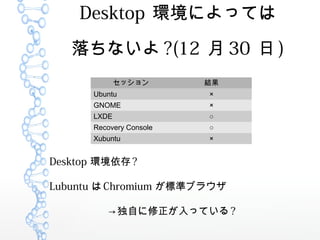 Desktop hˤäƤ
ʤ ?(12  30  )
Desktop h ?
Lubuntu  Chromium ˜ʥ֥饦
 ԤäƤ ?
å Y
Ubuntu 
GNOME 
LXDE 
Recovery Console 
Xubuntu 
 