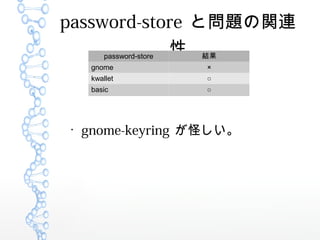 password-store Ȇ}vB


gnome-keyring ֤
password-store Y
gnome 
kwallet 
basic 
 