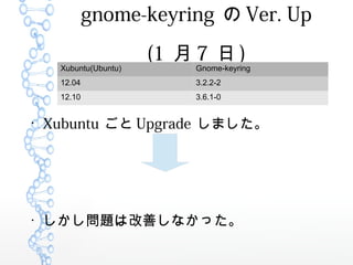 gnome-keyring  Ver. Up
(1  7  )
Xubuntu(Ubuntu) Gnome-keyring
12.04 3.2.2-2
12.10 3.6.1-0

Xubuntu  Upgrade ޤ

}ϸƤʤä
 