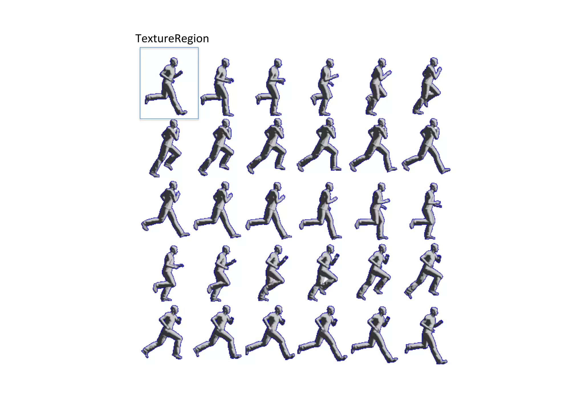 TextureRegion 
 