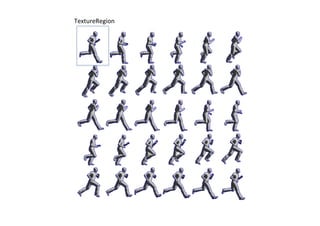 TextureRegion 
 
