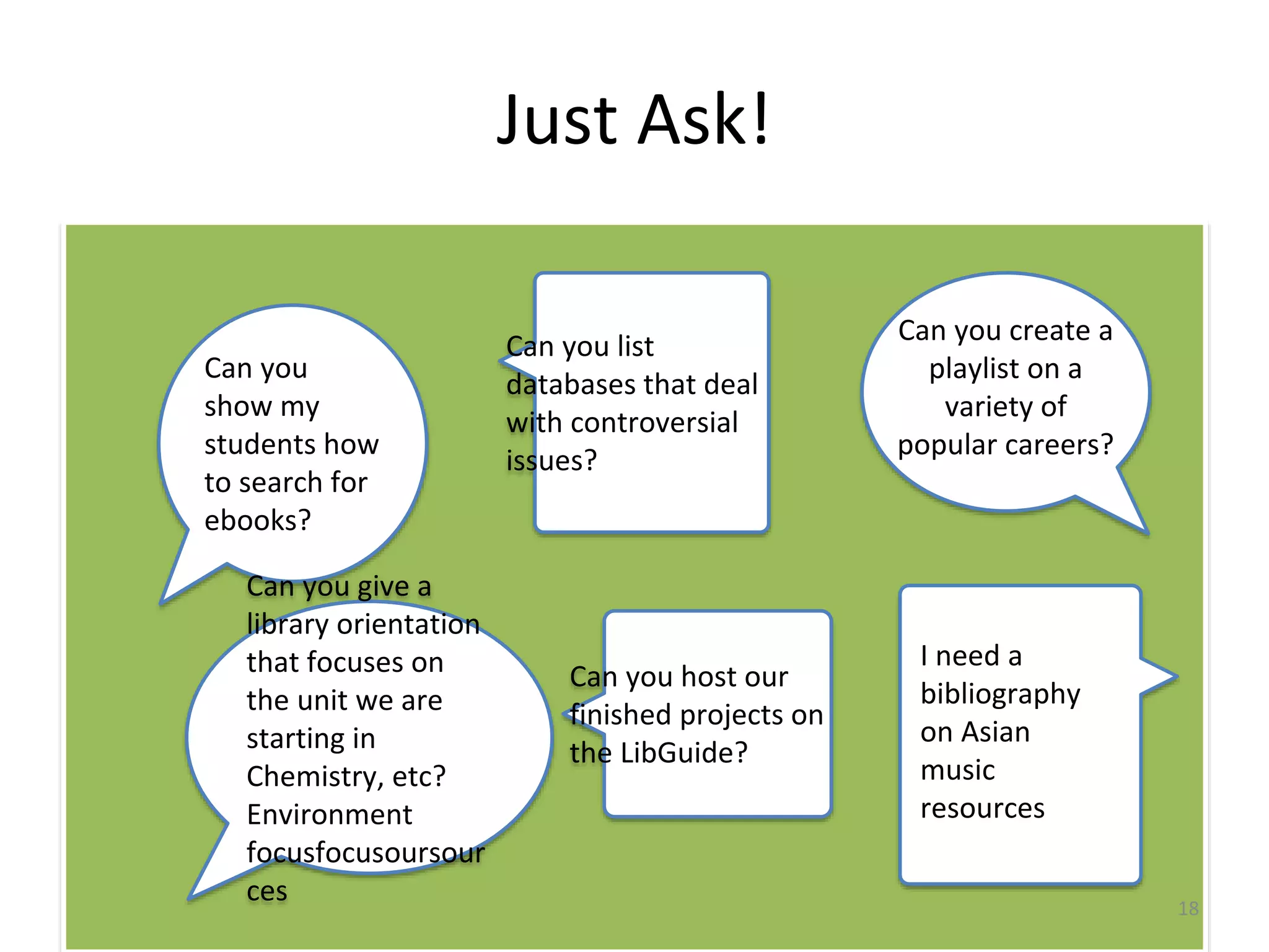 Just Ask! 
18 
Can you list 
databases that deal 
with controversial 
issues? 
Can you 
show my 
students how 
to search for 
ebooks? 
Can you give a 
library orientation 
that focuses on 
the unit we are 
starting in 
Chemistry, etc? 
Environment 
focusfocusoursour 
ces 
Can you create a 
playlist on a 
variety of 
popular careers? 
I need a 
bibliography 
on Asian 
music 
resources 
Can you host our 
finished projects on 
the LibGuide? 
 