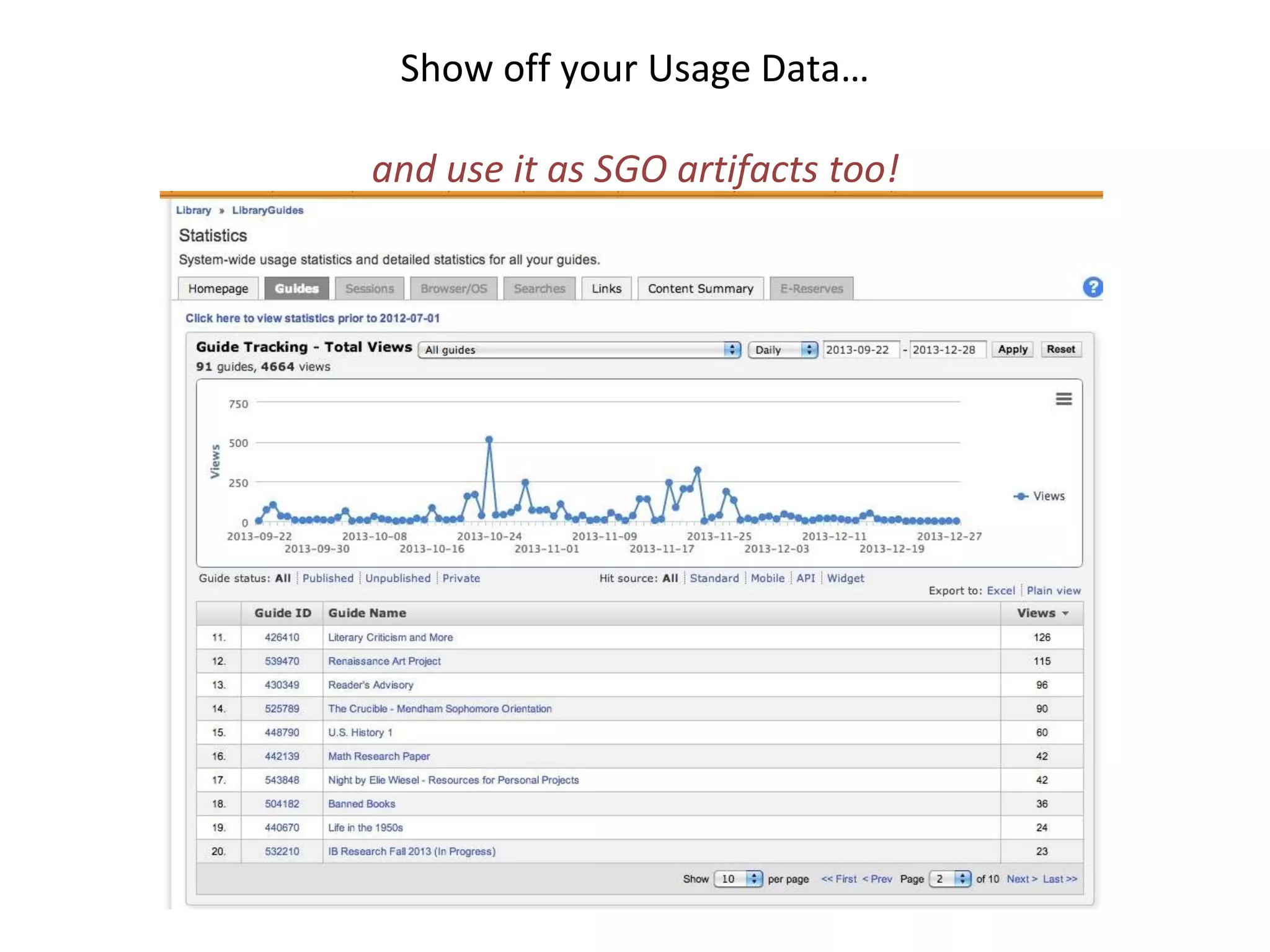 Show off your Usage Data… 
and use it as SGO artifacts too! 
 
