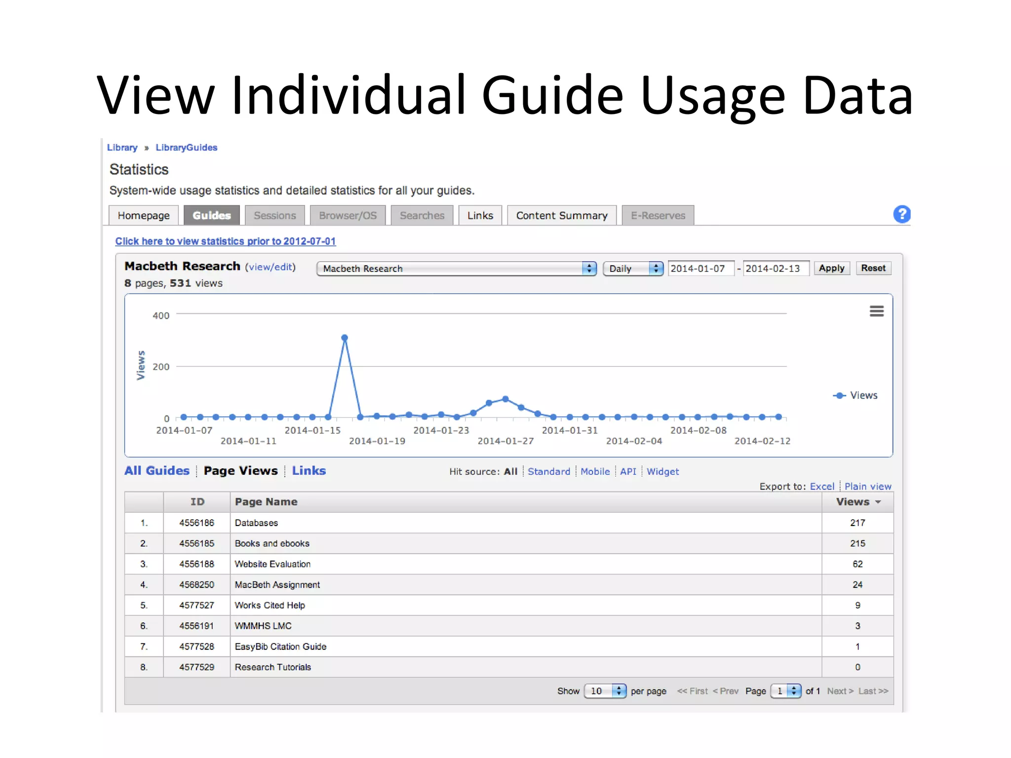 View Individual Guide Usage Data 
 