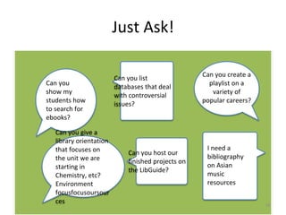 Just Ask! 
18 
Can you list 
databases that deal 
with controversial 
issues? 
Can you 
show my 
students how 
to search for 
ebooks? 
Can you give a 
library orientation 
that focuses on 
the unit we are 
starting in 
Chemistry, etc? 
Environment 
focusfocusoursour 
ces 
Can you create a 
playlist on a 
variety of 
popular careers? 
I need a 
bibliography 
on Asian 
music 
resources 
Can you host our 
finished projects on 
the LibGuide? 
 