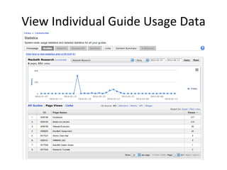View Individual Guide Usage Data 
 