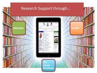 Research Support through… 
Needs with LibGuides 
 