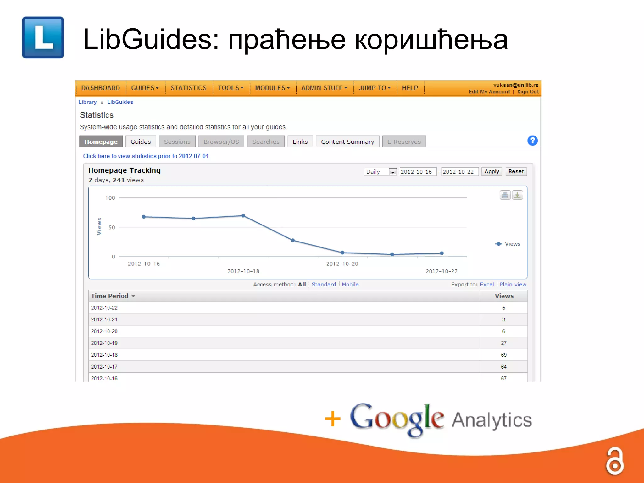 LibGuides: праћење коришћења




               +
 