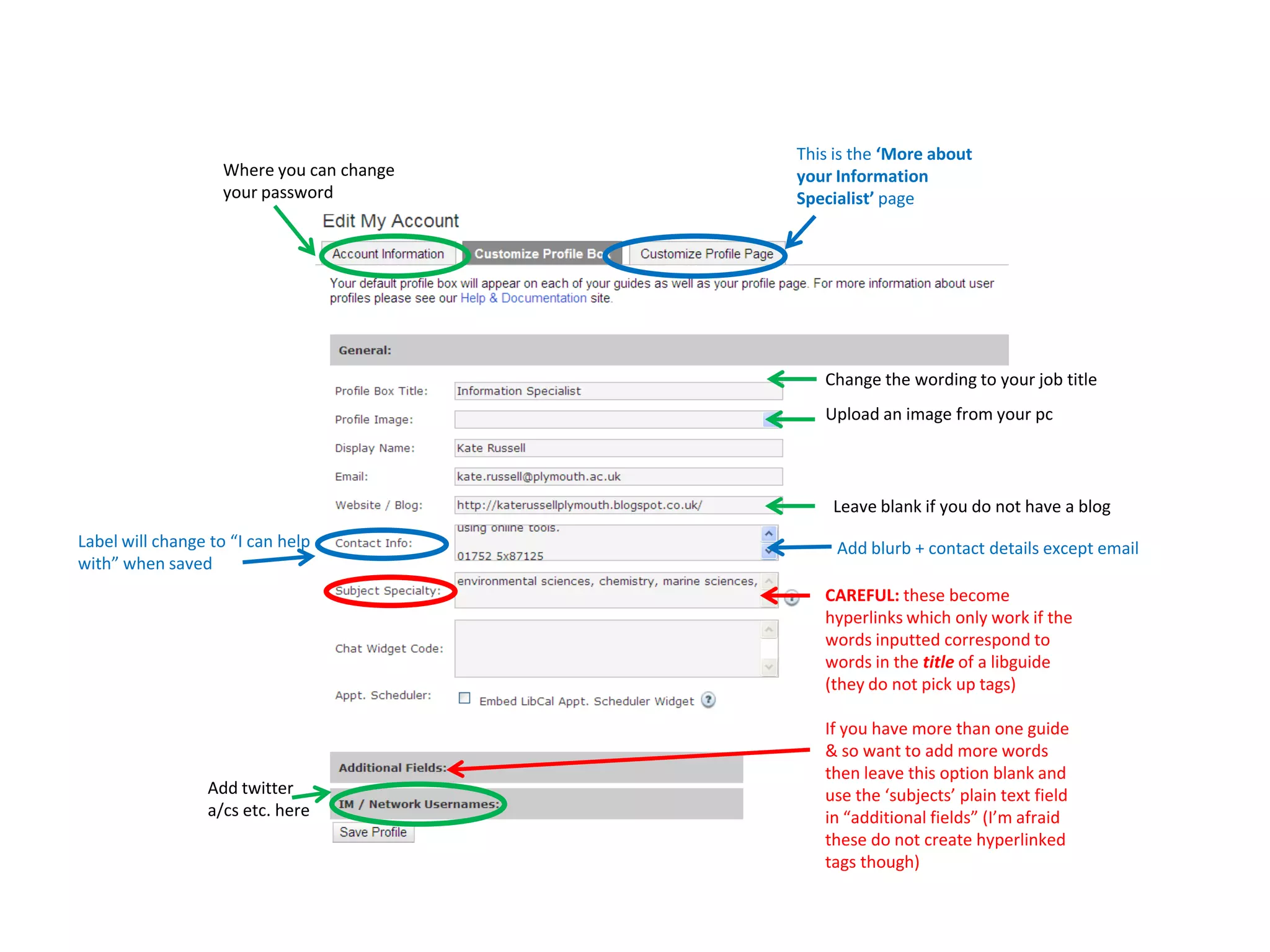 Libguides profile | PPTX