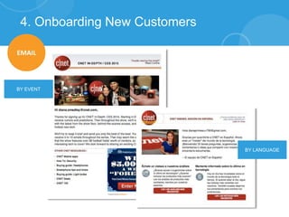 4. Onboarding New Customers
EMAIL
BY EVENT
BY LANGUAGE
 